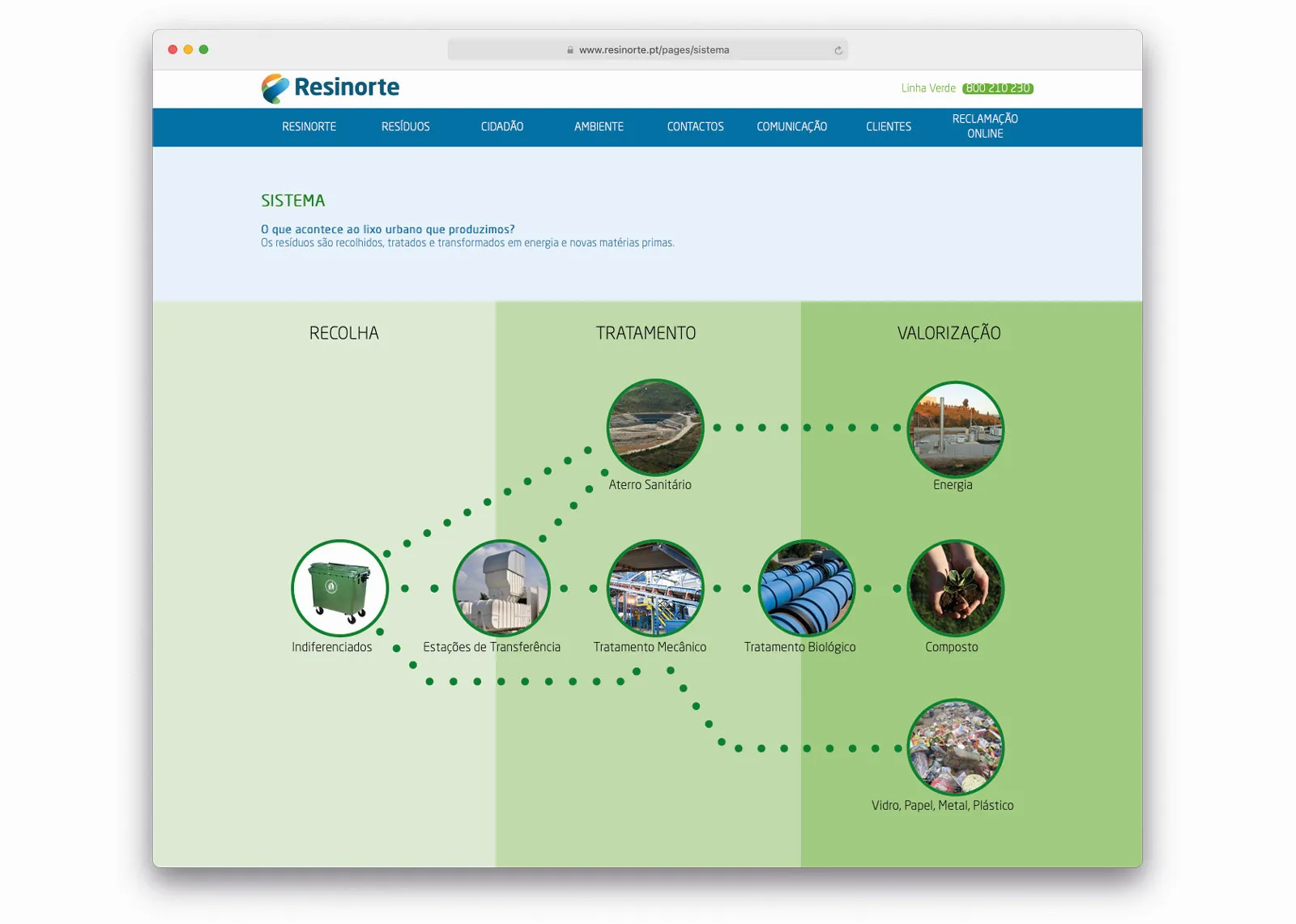 Website Resinorte